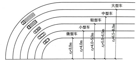 車輛運迴轉空間面積